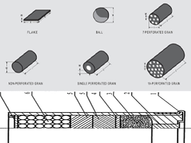 R&D Planning and Engineering Consultant Services - Ministry of Defense (KEMHAN RI)